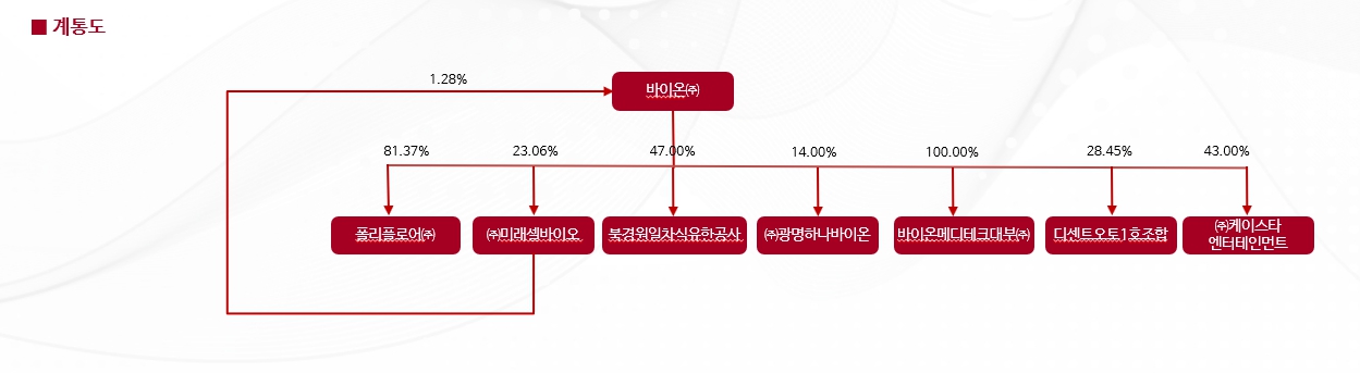 이미지: 2022년 계통도
