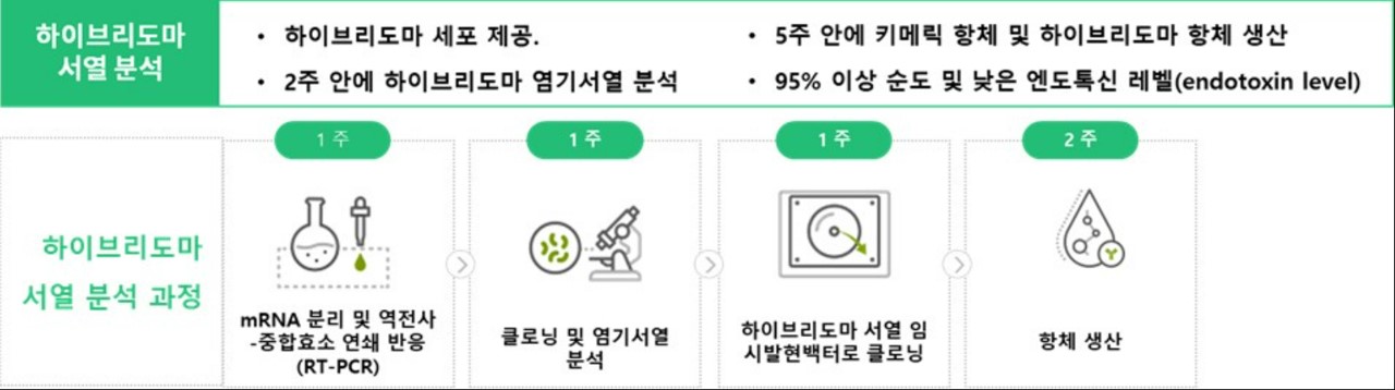 이미지: 하이브리도마 서열 분석 서비스