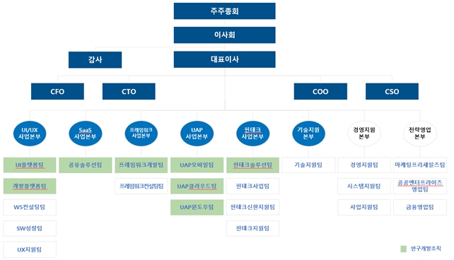 이미지: 연구개발조직