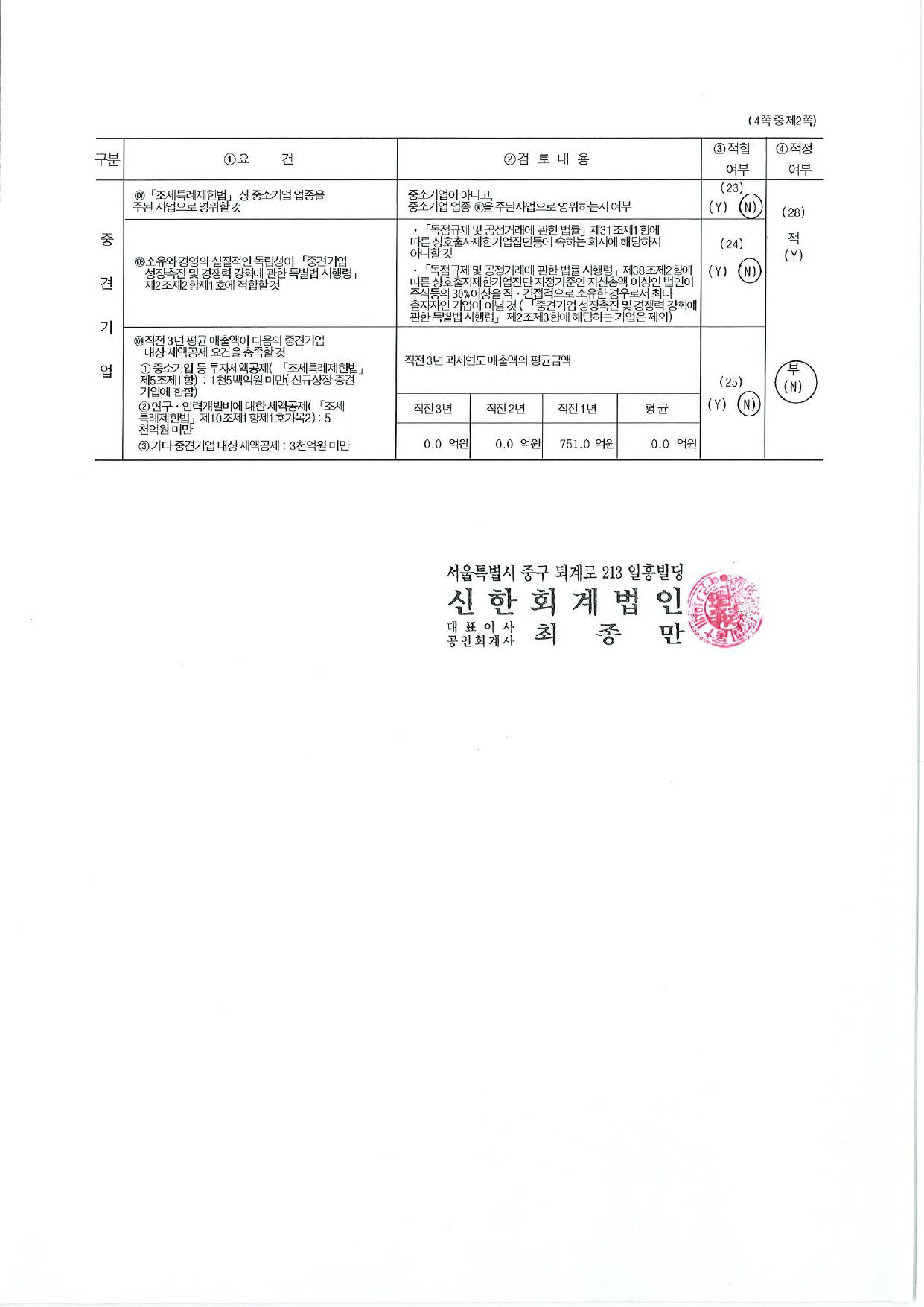 이미지: [중소기업검토표_2]