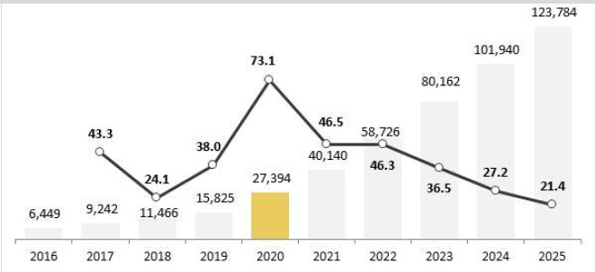 이미지: 세계 실감 콘텐츠 시장 규모 및 성장률