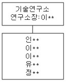 이미지: 연구소조직도