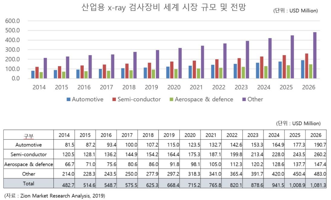 이미지: 산업용 x-ray 시장전망
