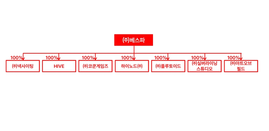 이미지: 구조도