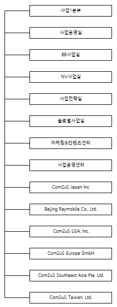 이미지: 판매조직도