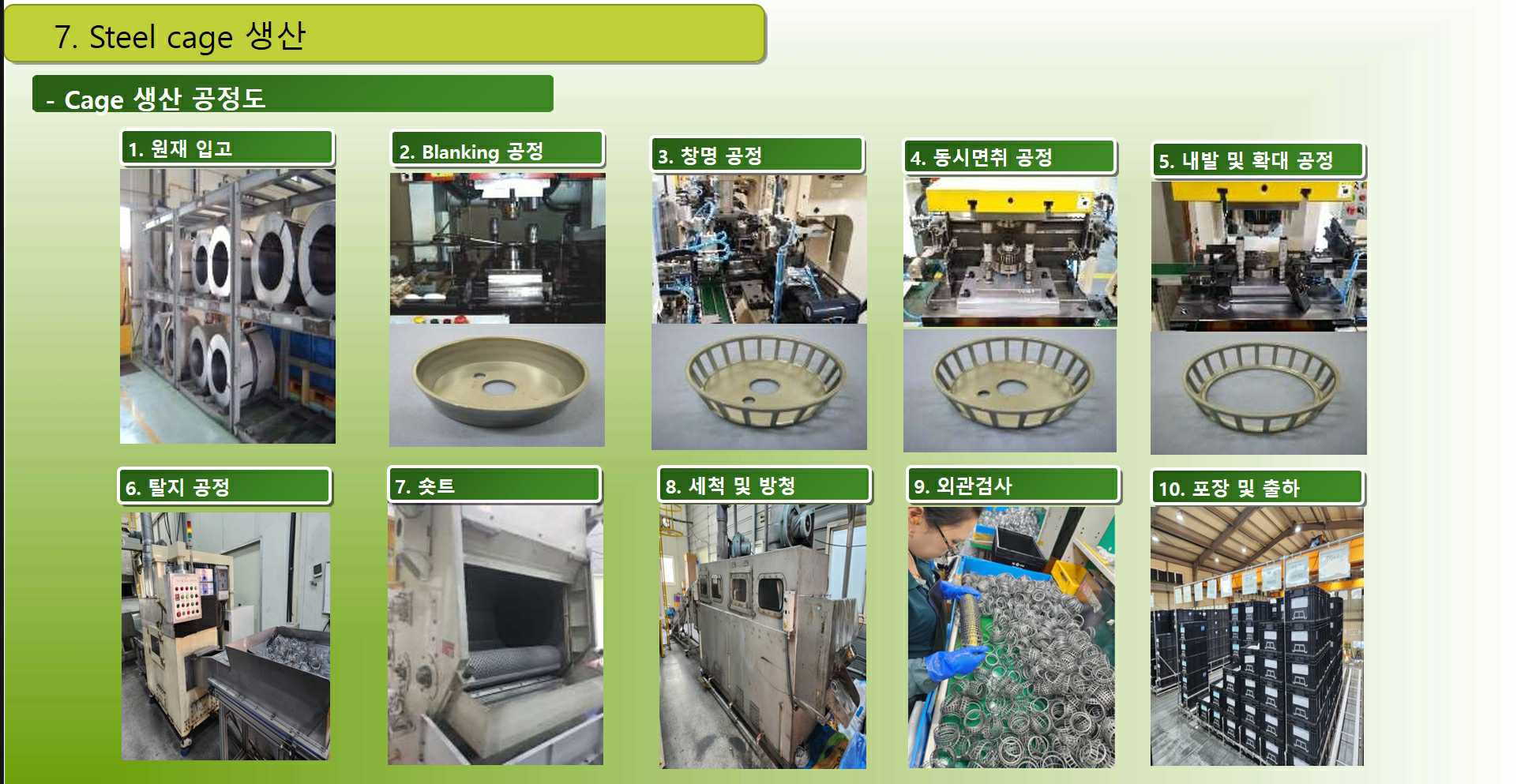 이미지: 베어링케이지 생산공정