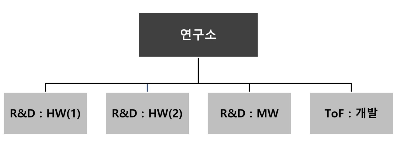 이미지: 연구소