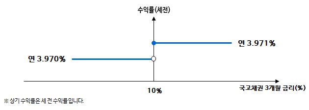 이미지: pnl_dlb_10055