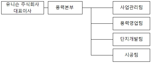 이미지: 판매조직