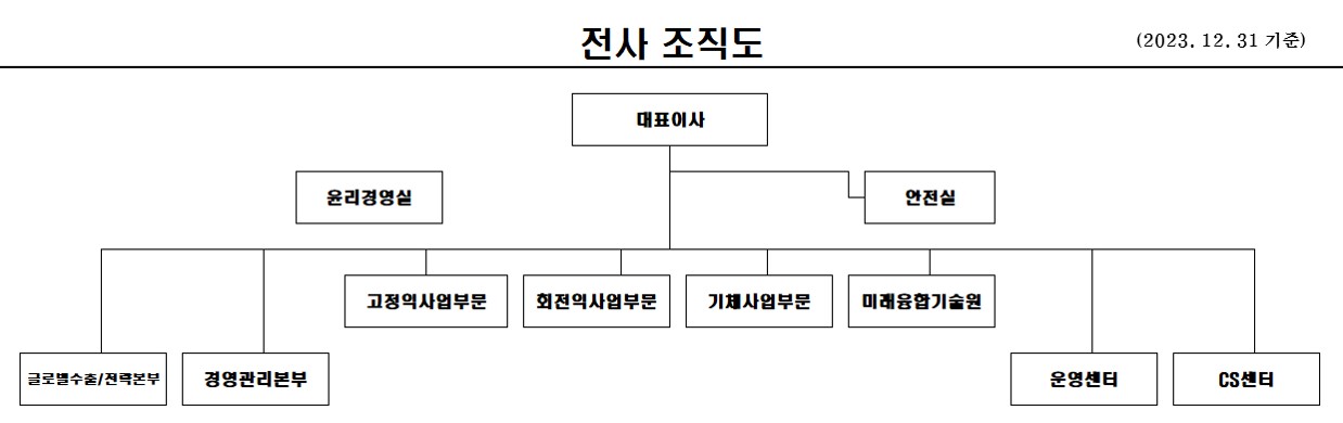 이미지: 조직도_20231231