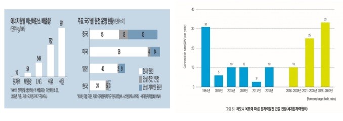 이미지: 원전 운영현황 및 건설전망