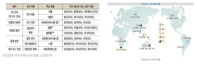 이미지: 4차산업혁명 시대에 주목받는 희귀 광물들