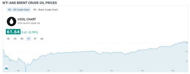 이미지: usoil chart