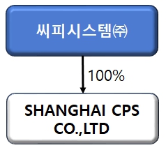 이미지: 씨피시스템 계통도