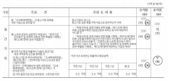 이미지: 중소기업검토표