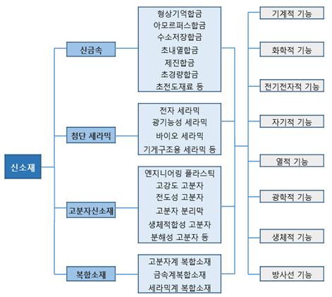 이미지: 3