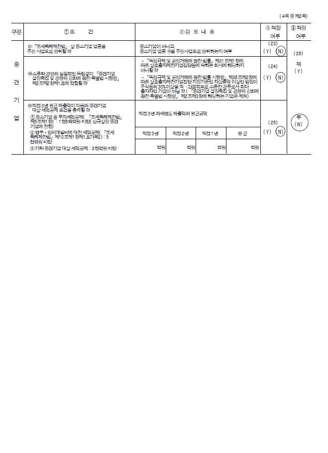 이미지: 2023년 중소기업 등 기준검토표.