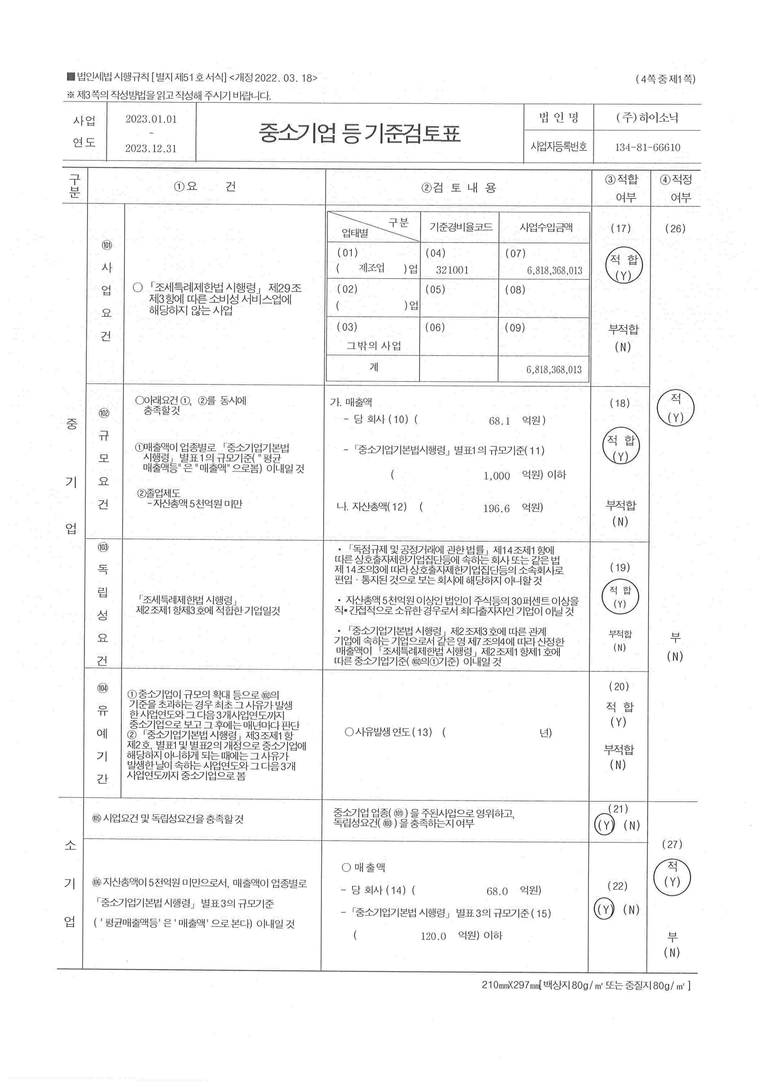 이미지: 중소기업기준검토표_하이소닉_2023_1
