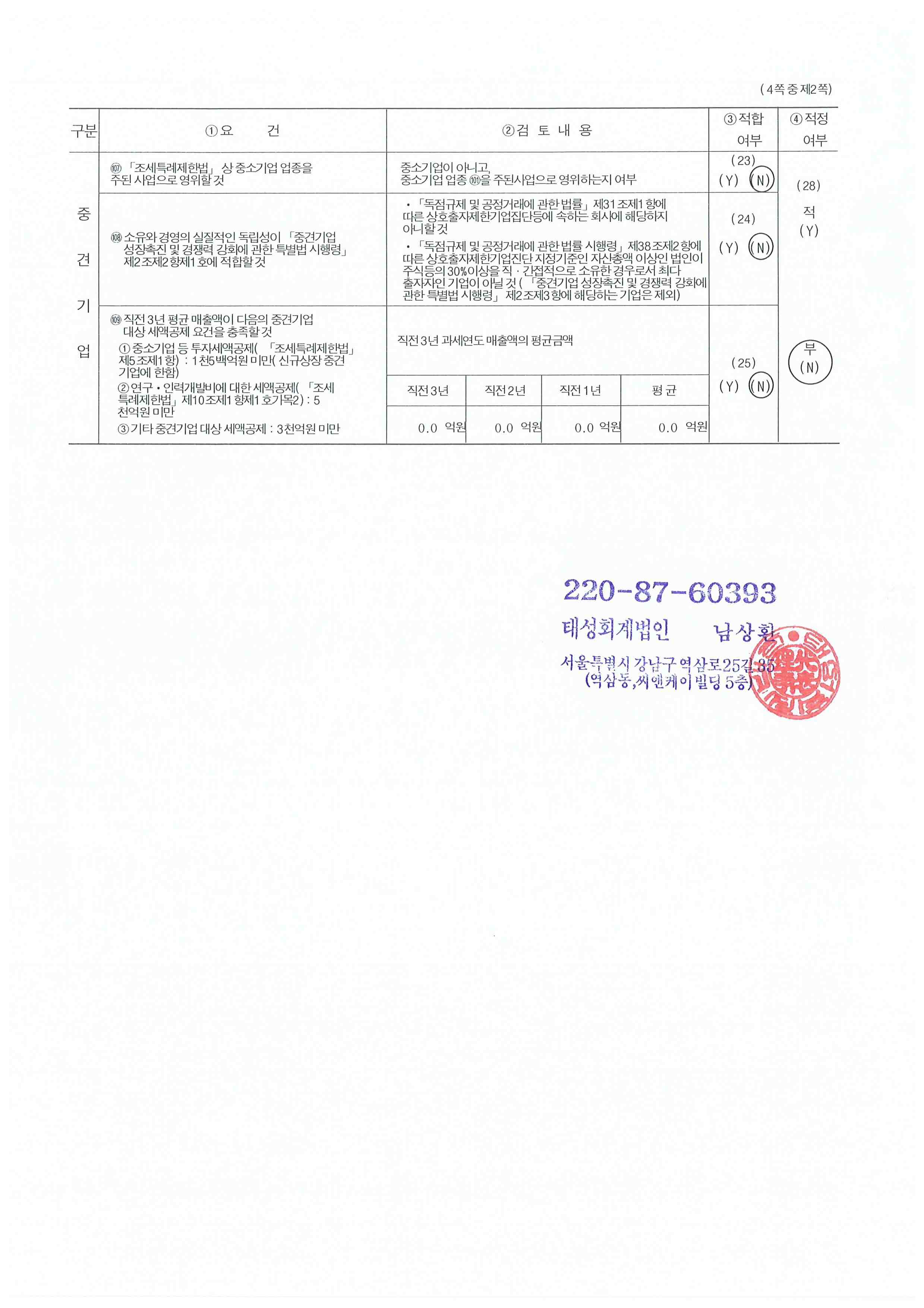 이미지: 중소기업기준검토표_하이소닉_2023_2