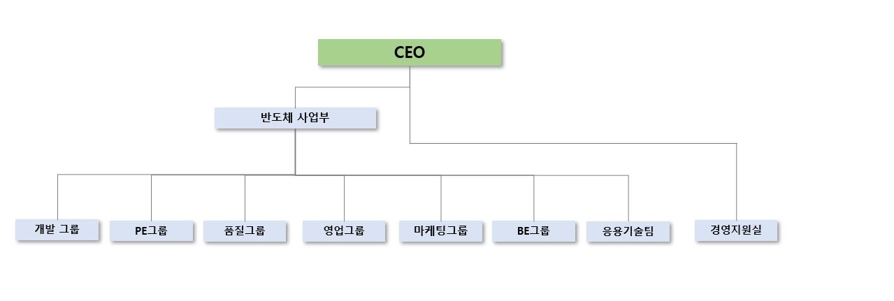 이미지: 조직도_제주반도체