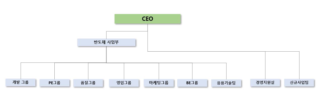 이미지: 조직도(제주반도체)