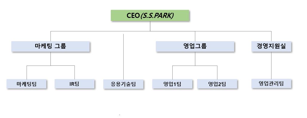 이미지: 판매조직도
