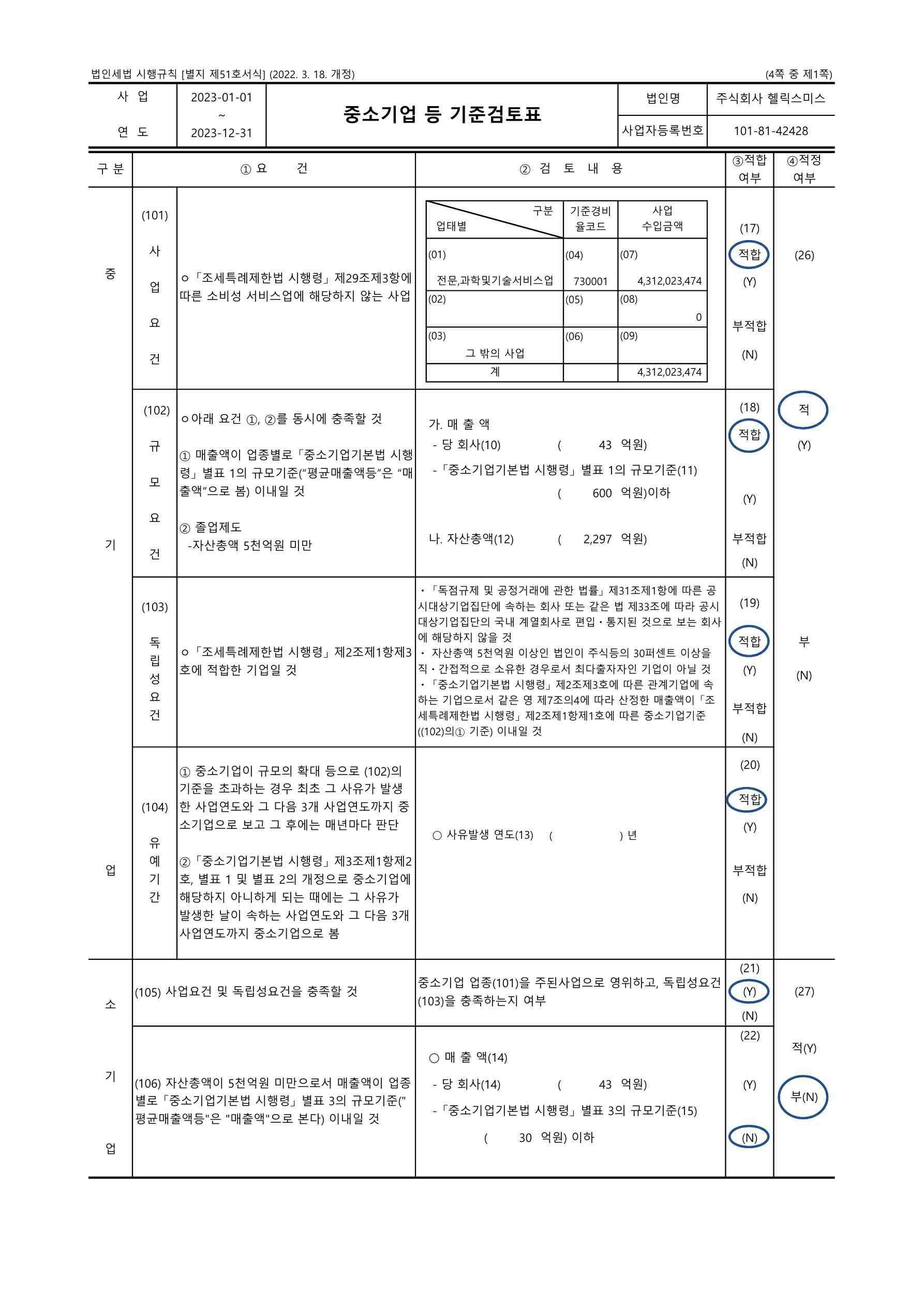 헬릭스미스] [정정]사업보고서(일반법인)