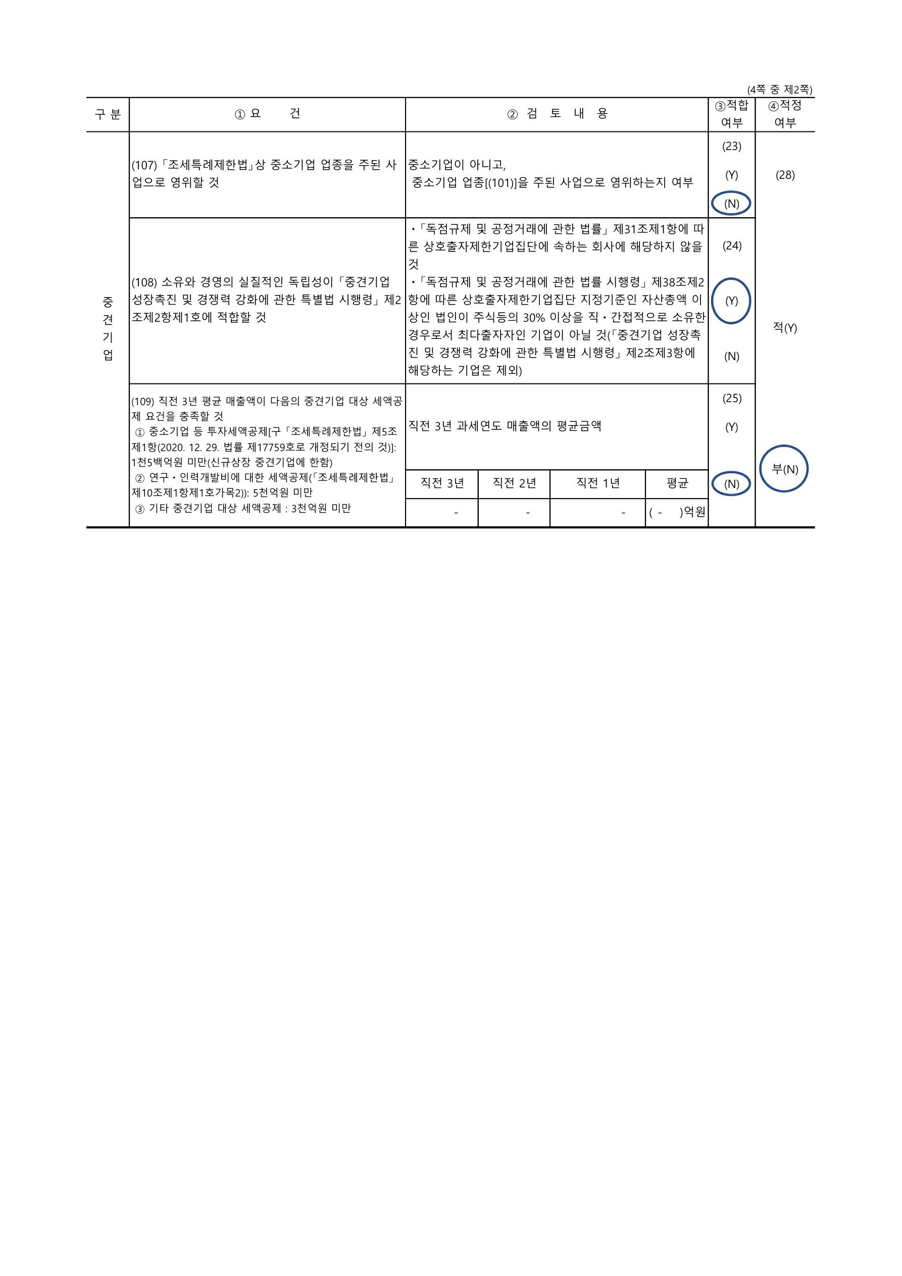 헬릭스미스] [정정]사업보고서(일반법인)