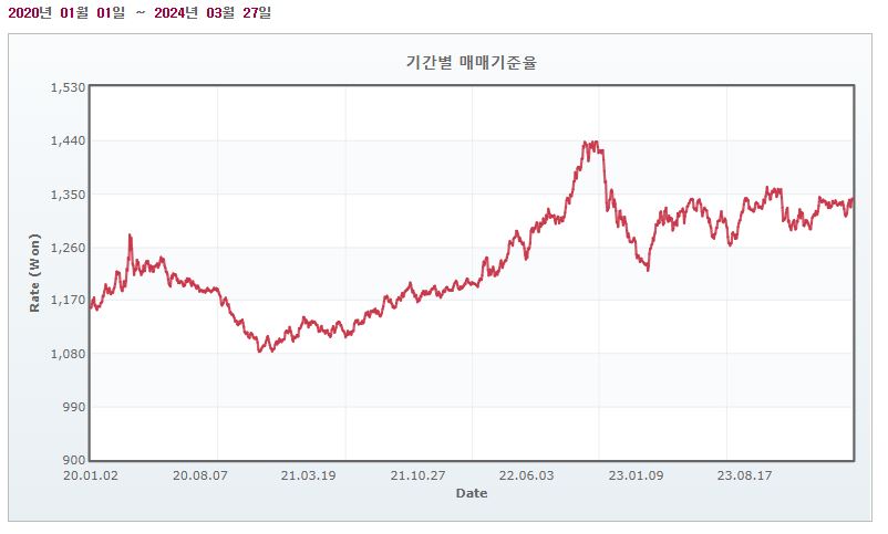 이미지: 환율