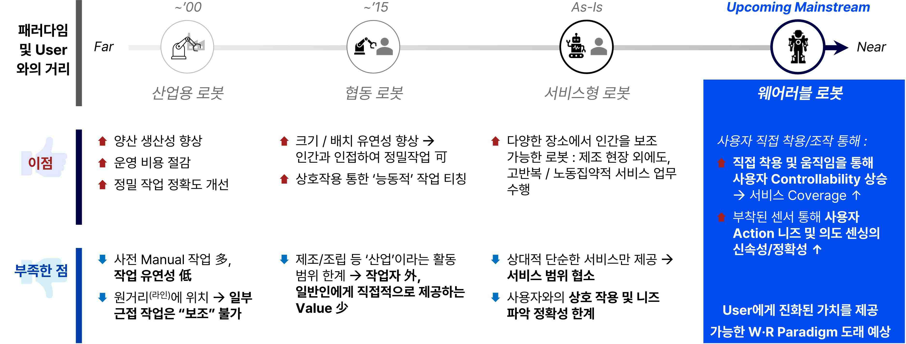 이미지: <로봇 산업 패러다임>