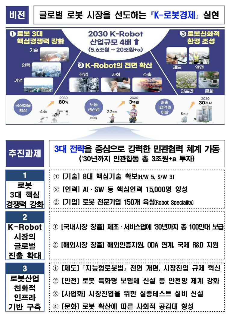 이미지: <2024 제4차 지능형 로봇 기본 계획 주요 내용>