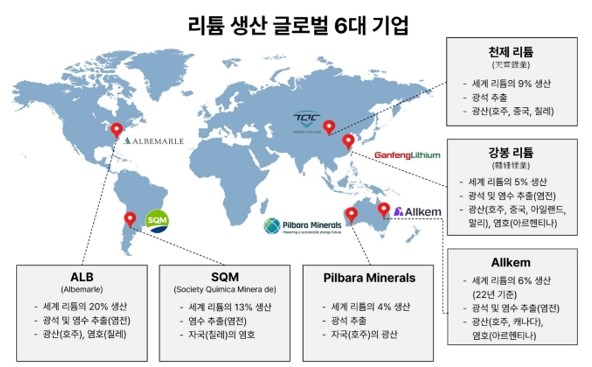 이미지: 리튬 생산 글로벌 6대 기업
