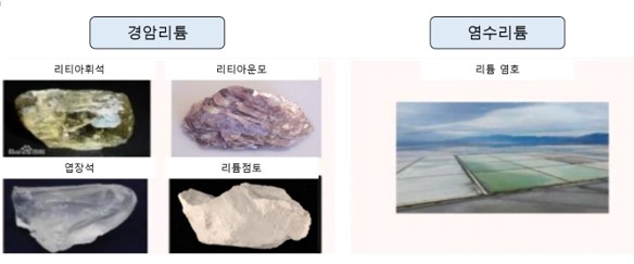이미지: 리튬의 부존 형태