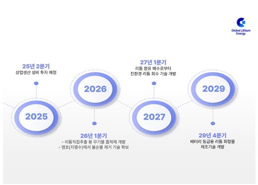 이미지: 장기 추진계획