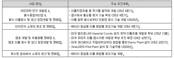 이미지: 주요 추진계획