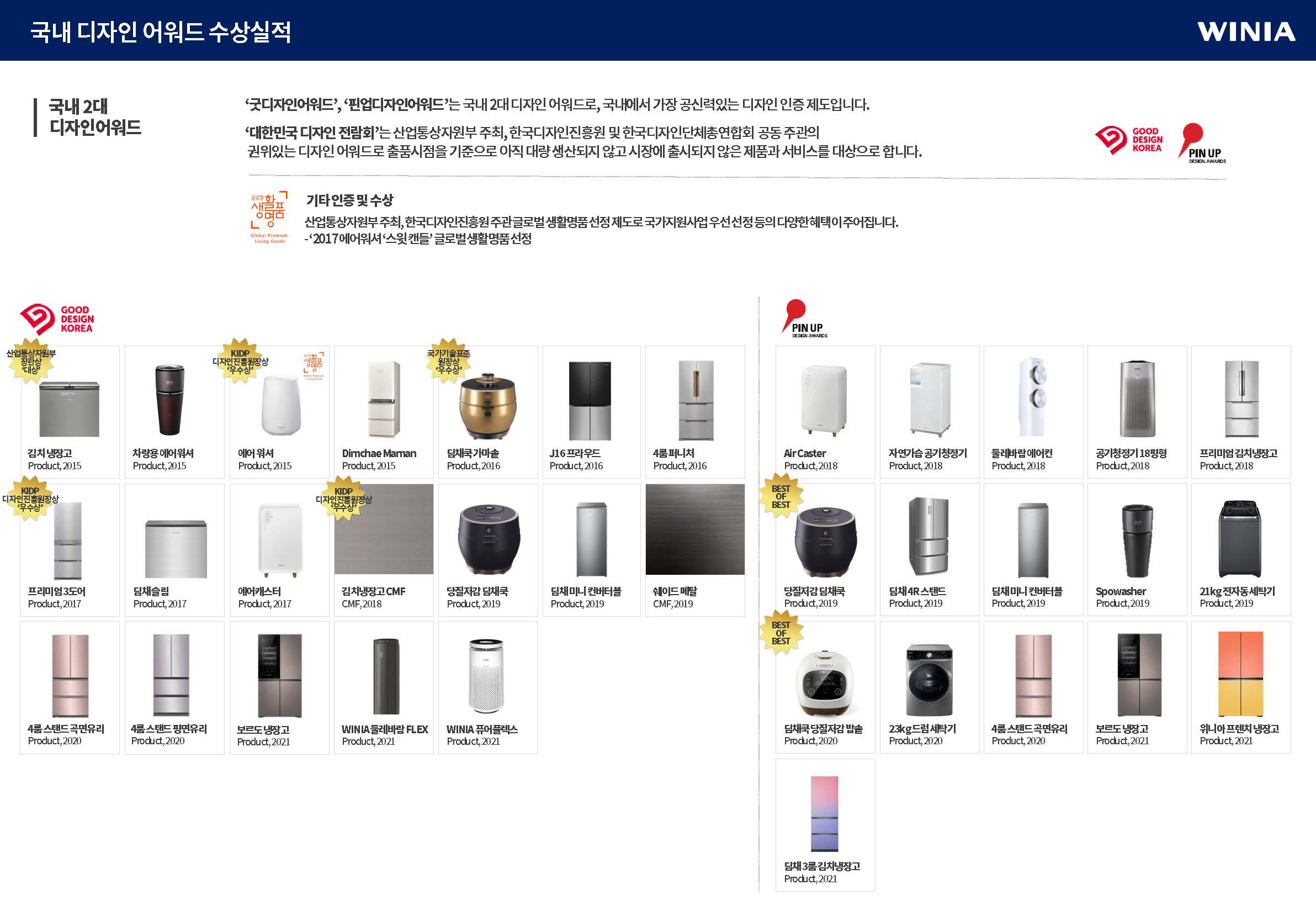 이미지: 디자인어워드수상실적(국내)_1