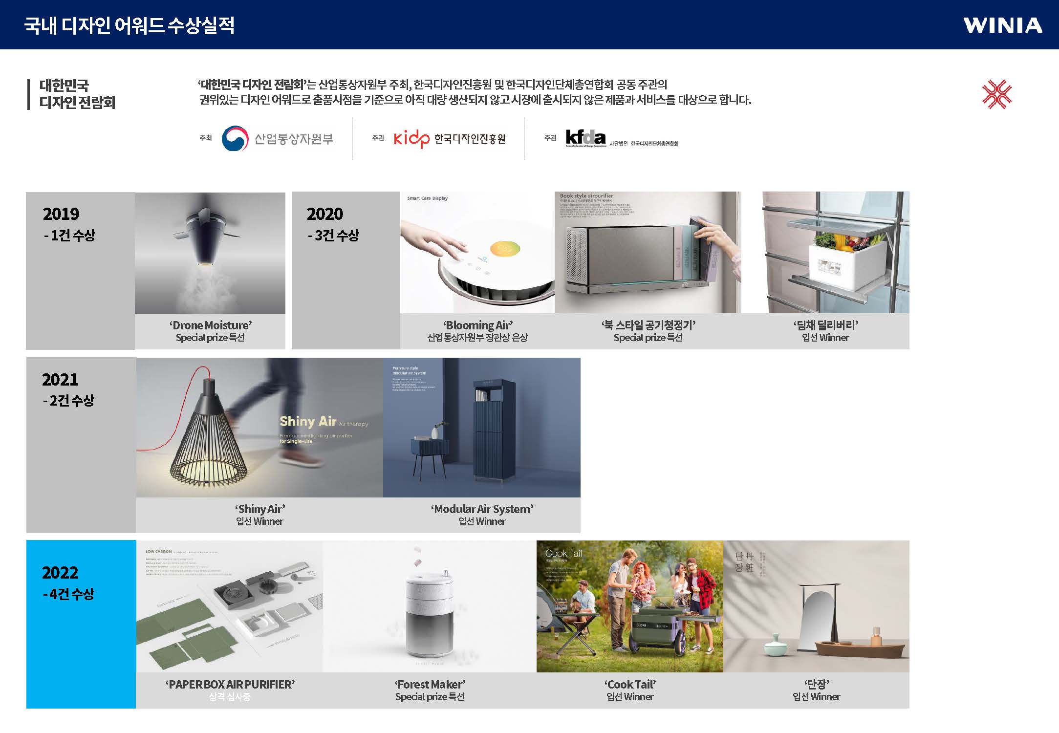이미지: 디자인어워드수상실적(국내)_2