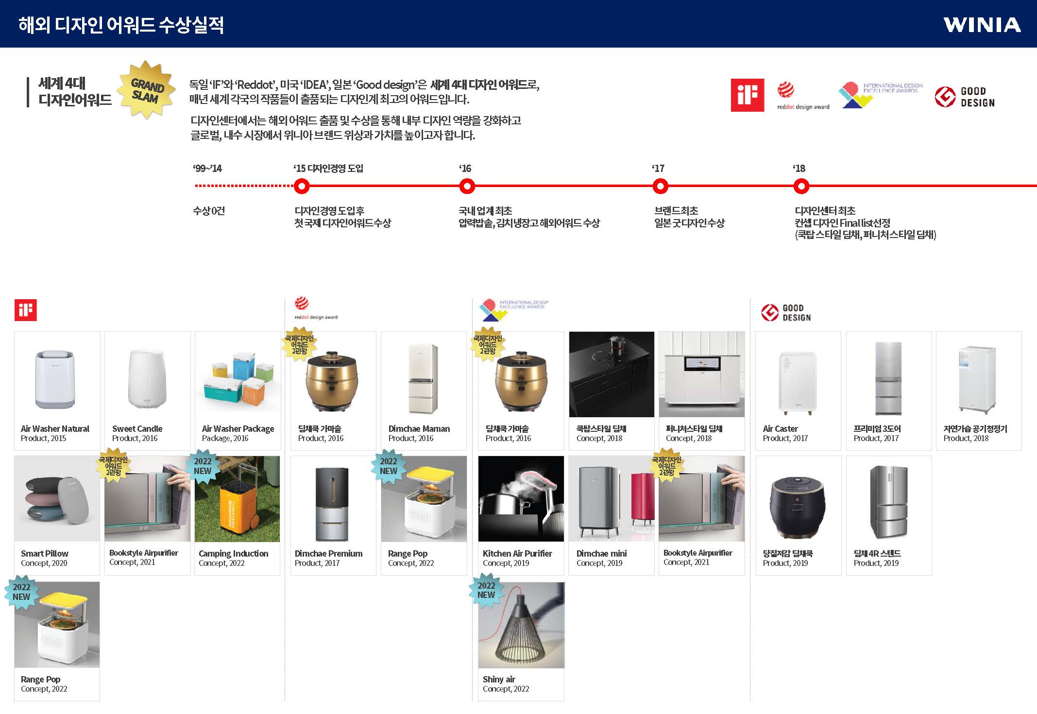 이미지: 디자인어워드수상실적(해외)