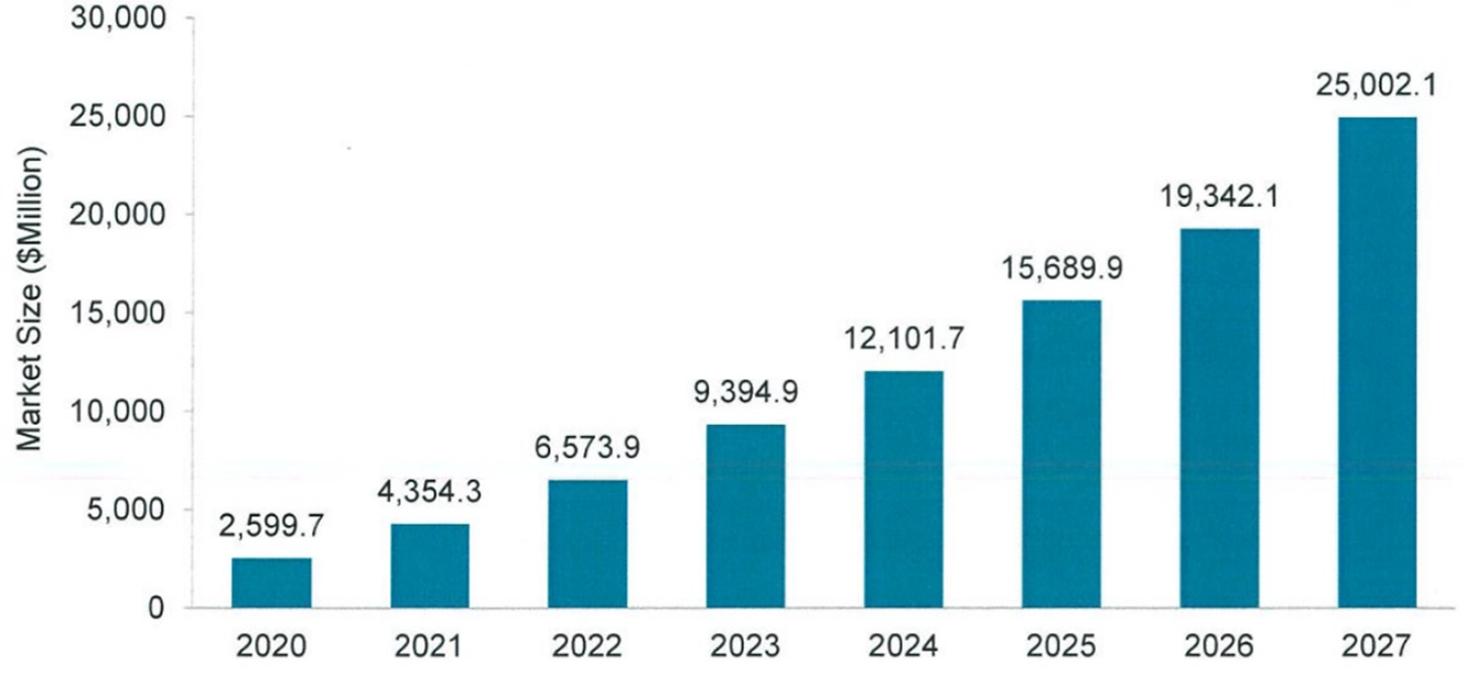 이미지: 유전자 및 세포 치료제 시장의 성장 전망