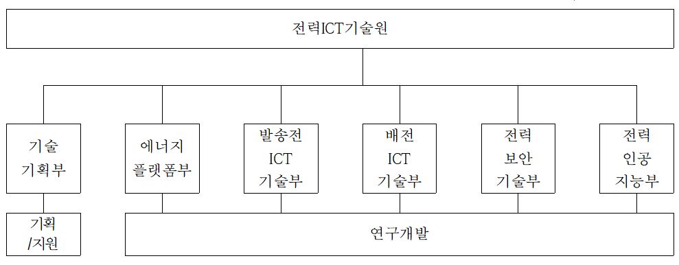 이미지: 연구조직