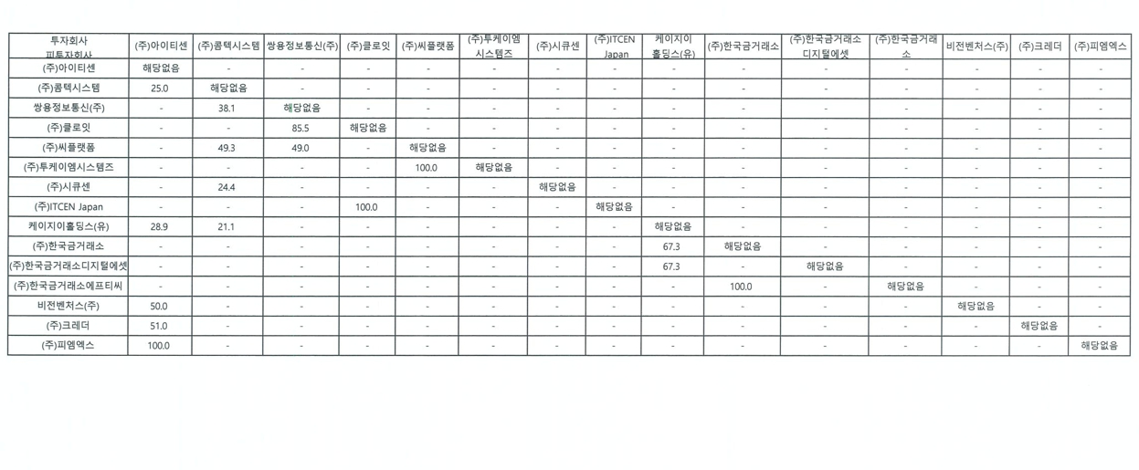 이미지: 계통구조