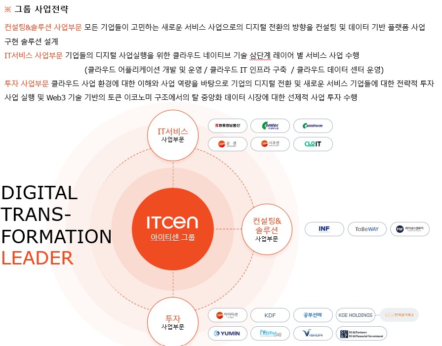 이미지: 사업전략.
