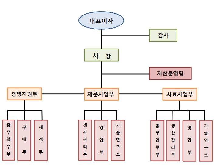 이미지: 한탑_조직도