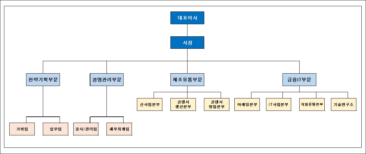 이미지: (24.03.13)조직도_(주)mit