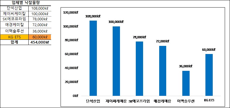 이미지: 시장점유율