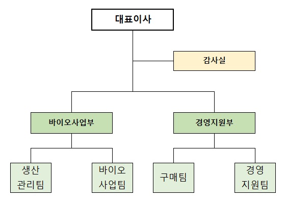 이미지: 조직도