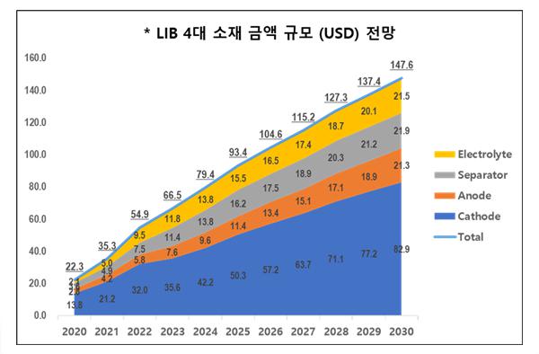 이미지: 자료=SNE리서치