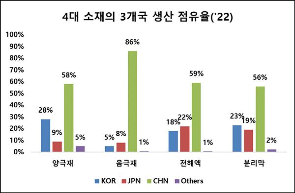 이미지: 자료=SNE리서치