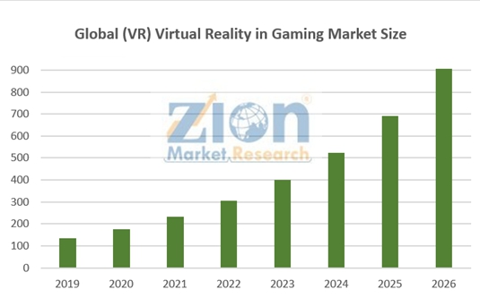 이미지: 글로벌 vr 시장규모