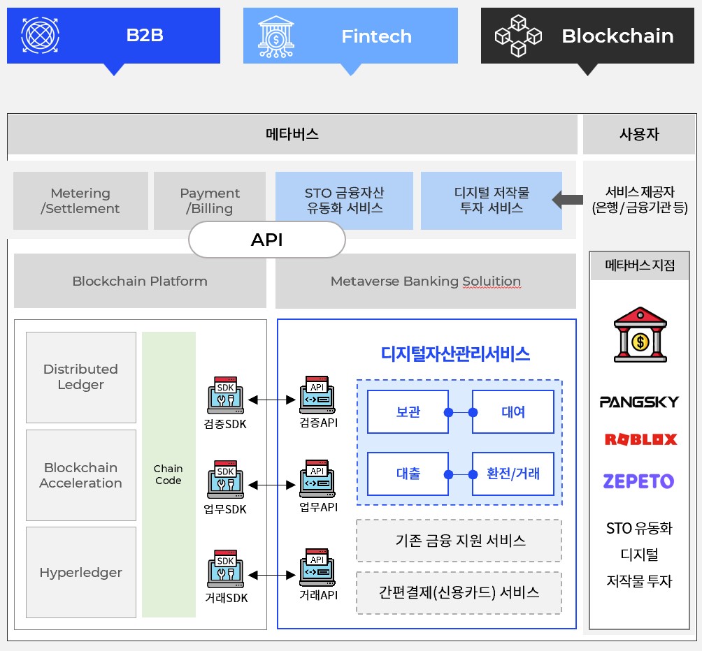 이미지: 디지털금융플랫폼